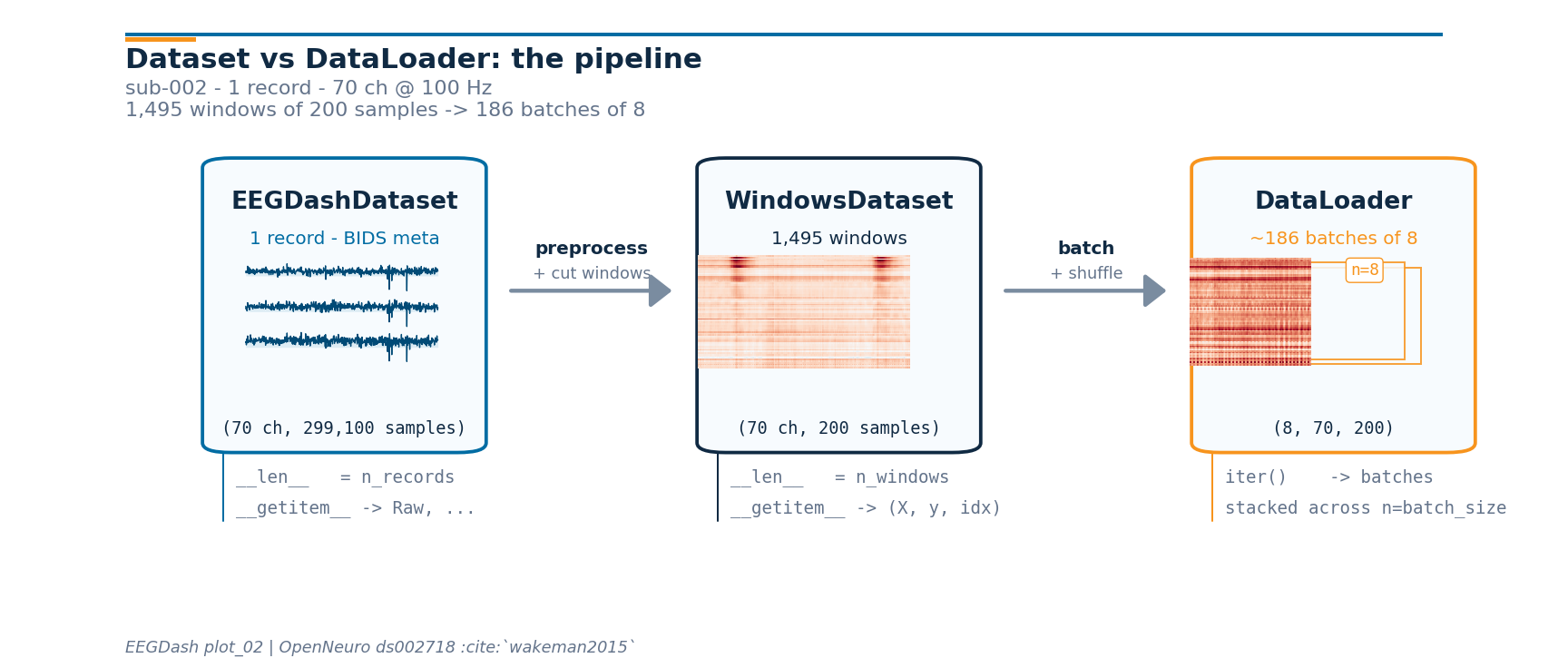 plot 02 dataset to dataloader