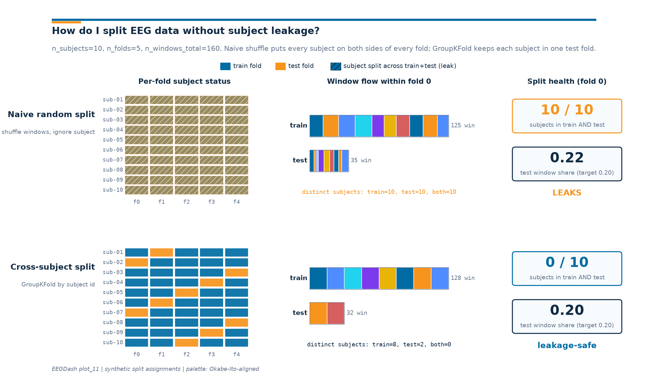 plot 11 leakage safe split