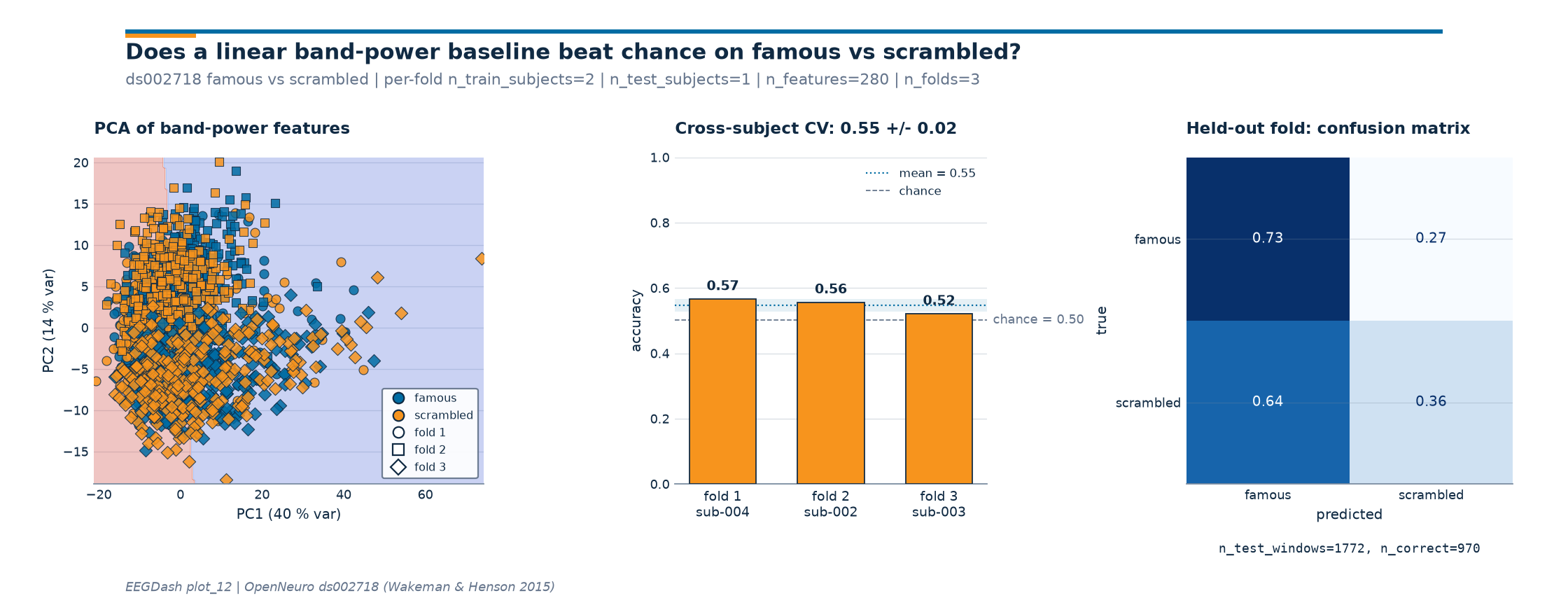 plot 12 train a baseline