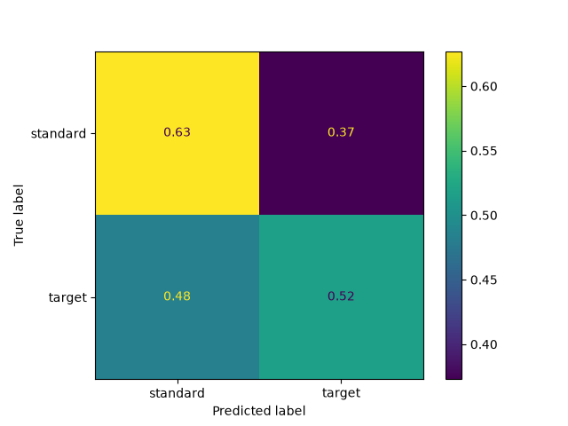 plot 20 visual p300 oddball