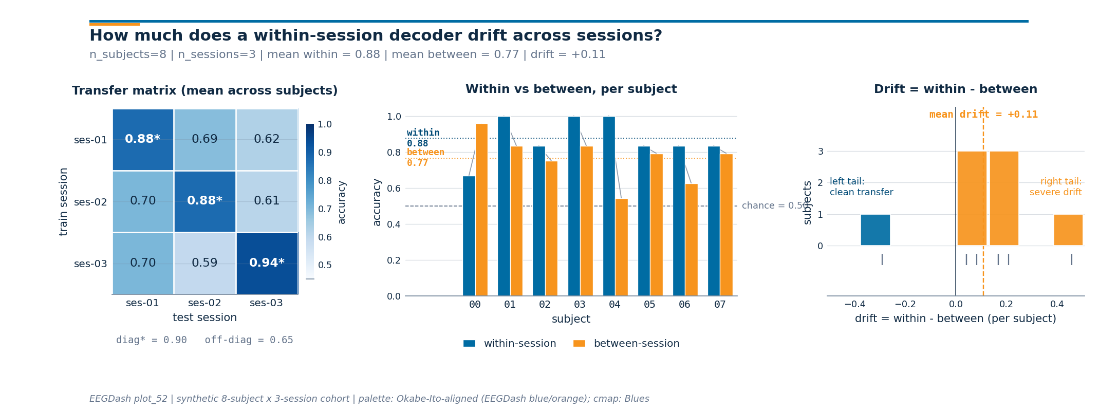 plot 52 cross session evaluation
