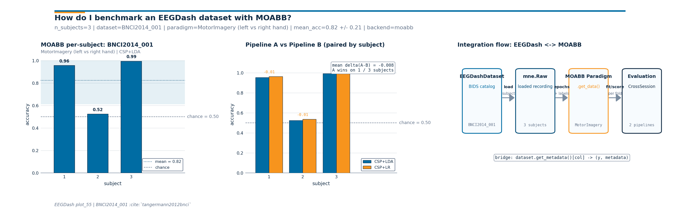 plot 55 moabb interop