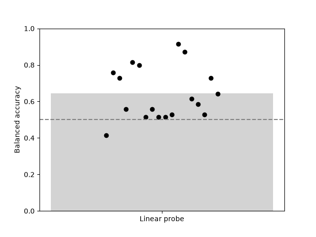 plot 73 finetune pretrained model simple