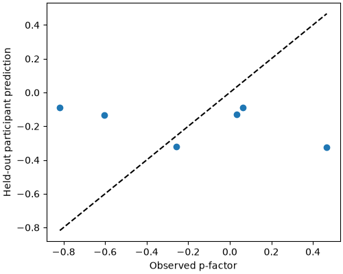 project pfactor deep