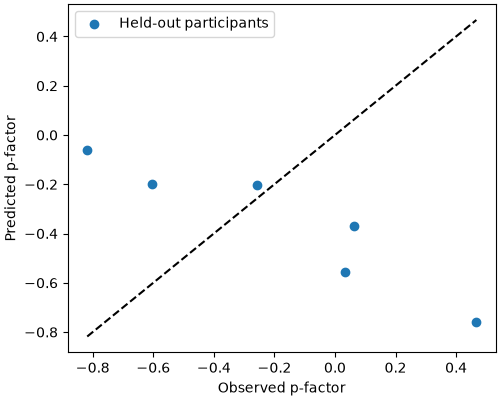 project pfactor features